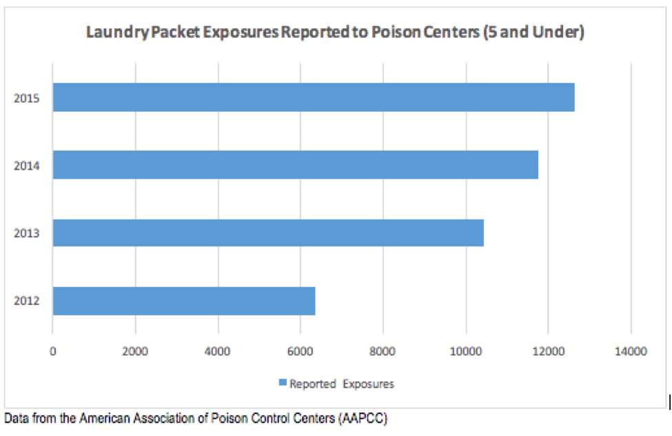 AAPC-graph-2015