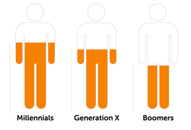 generations of online shoppers