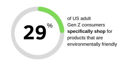 2022年世界杯英格兰阵容gen z shops for sustainable packaging