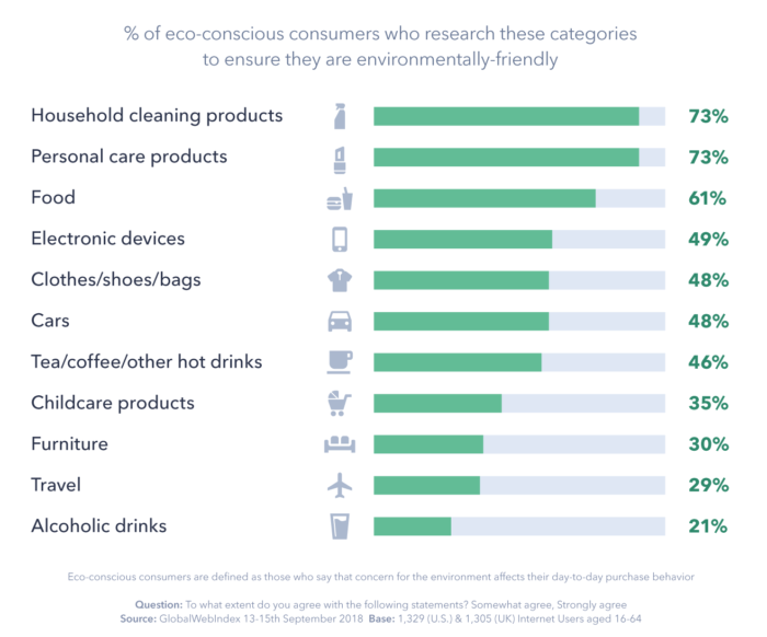 卡塔尔世界杯预选赛时间eco-conscious consumers graphic