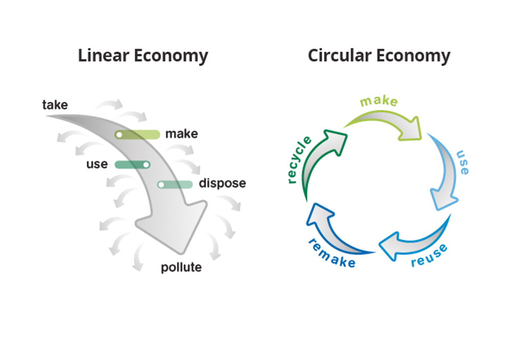 circular economy