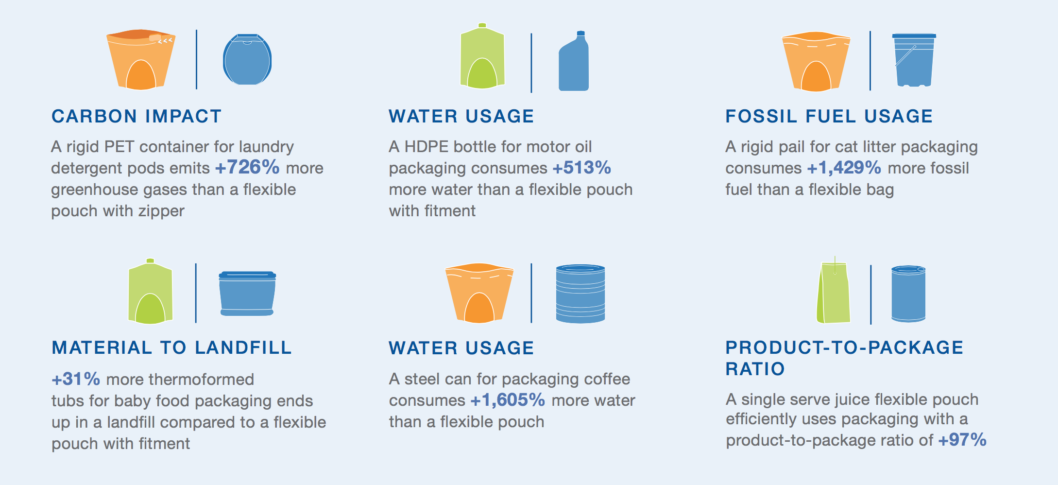 2022年世界杯英格兰阵容water usage and sustainability in packaging